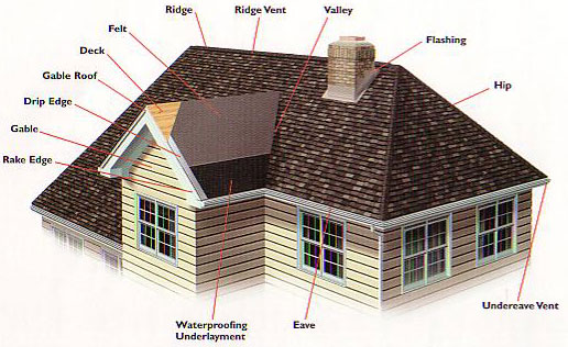 Roof-Components-Diagram